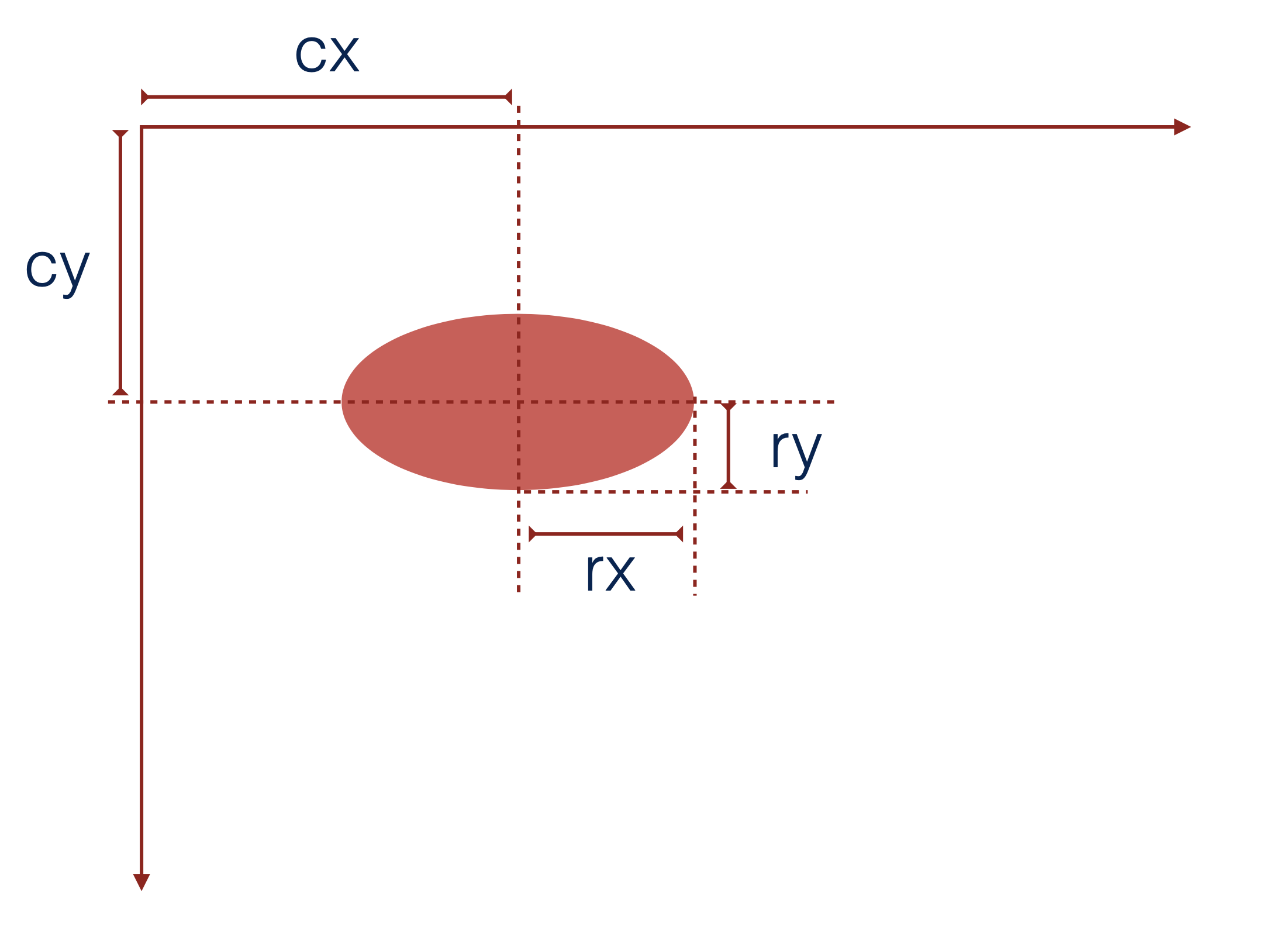 2.1.3 ellipse