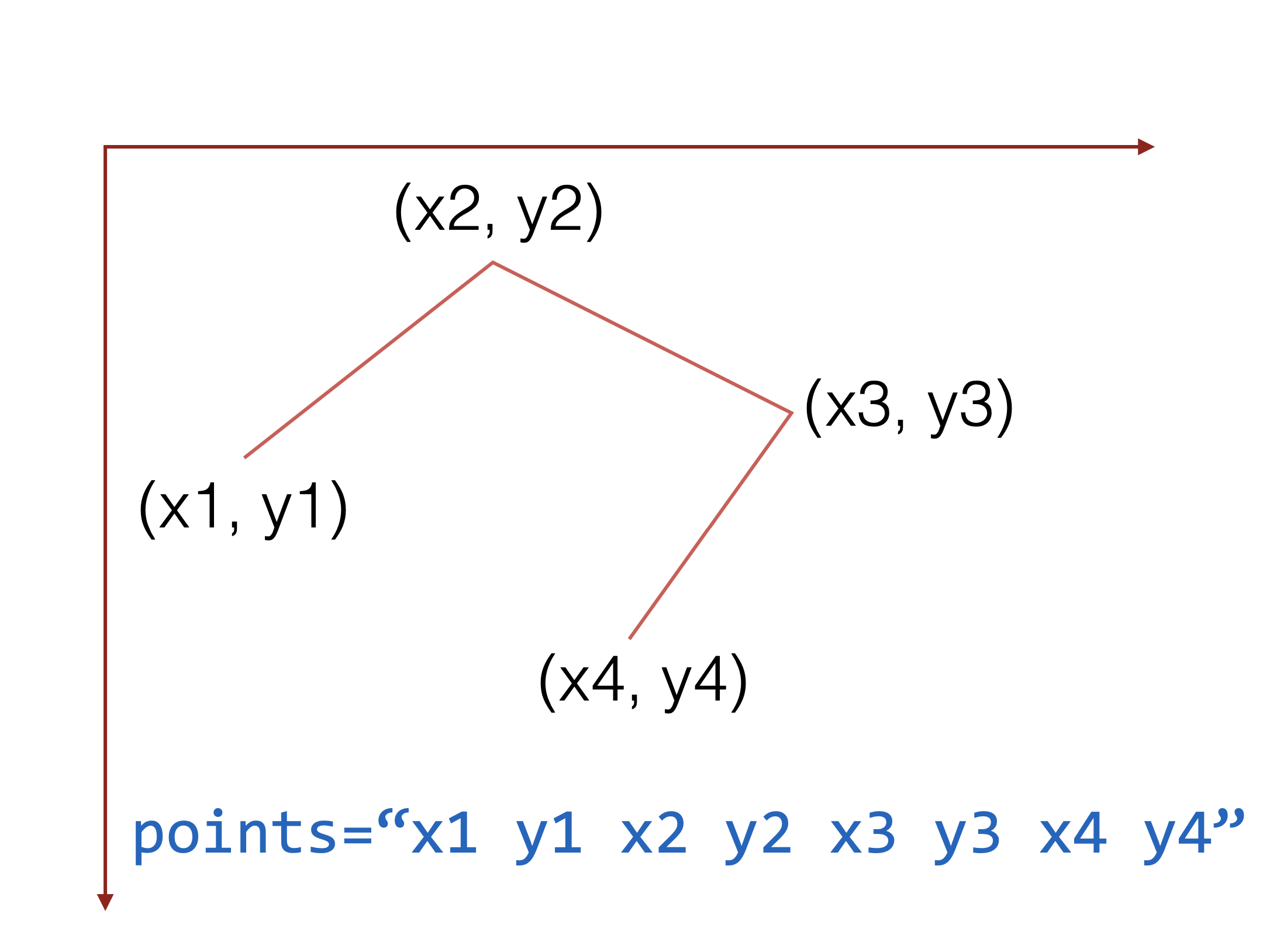 2.1.5 polyline